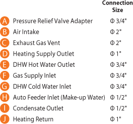 NCB-240/110H combi-boiler diagram legend