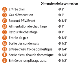 NFC-250/175H chaudière combinée diagram legend