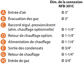 NFB-301C chaudière diagram legend